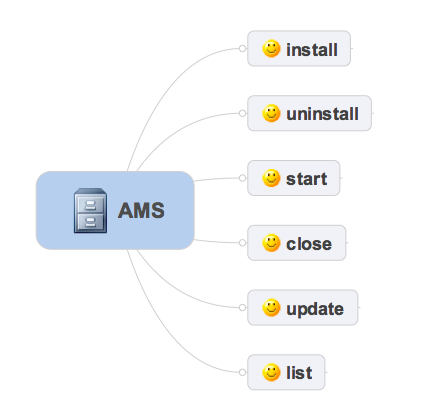 ams