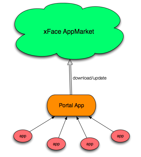 ams with market